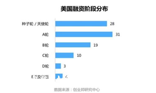 美国加密钱包被盗如何报警？完整指南与实用建议