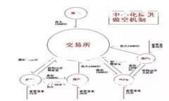 TP钱包（TP Wallet）与盖网（Gate.io）是两个在区块