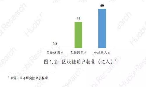 如何挑选适合你的加密硬件钱包：实用指南与推荐