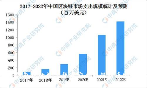 如何将TP钱包中的数字货币安全转移到币安？详细指南