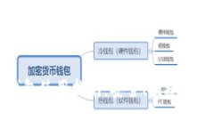 区块链托管钱包使用指南：安全、便捷与创新点