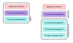 website  如何在火币生态链的TP钱包中出