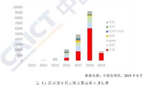 TP钱包恢复后我的资产不见了,你该怎么办?
