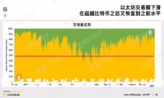 TP钱包设置指纹识别：安全与便利并存