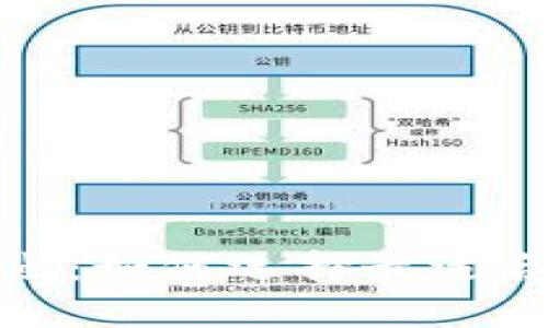 数字钱包的优缺点:如何选择最适合的数字支付方案