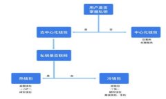 全面指南：如何安全快捷地注册加密货