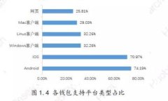 轻松掌握：如何快速登录公司的数字钱包