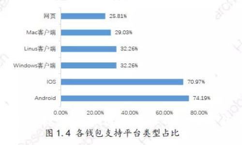 轻松掌握：如何快速登录公司的数字钱包