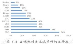 手机号码找回TP钱包的详细指南