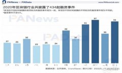 如何将BNB提现到TP钱包：选择合适的网