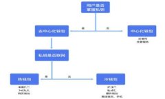 如何在TP钱包中创建CNFS公链钱包？