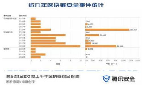 TP钱包如何灵活卖出货币资产:完整指南与最佳实践