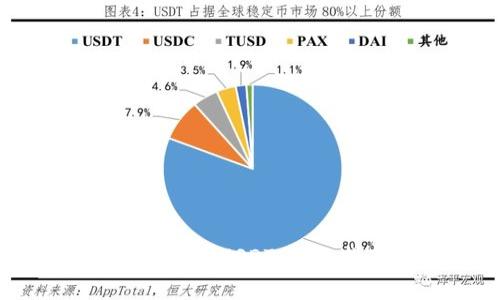 TP钱包如何选择链来转移USDT:详细指南与用户必知事项