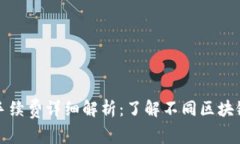 TP钱包提币手续费详细解析：了解不同区块链的费