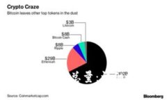 TP钱包如何提交代币总量：详细指南与
