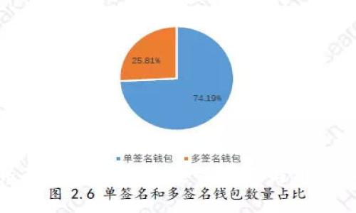 数字钱包转帐界面的设计美学:全面展示与用户体验的完美结合