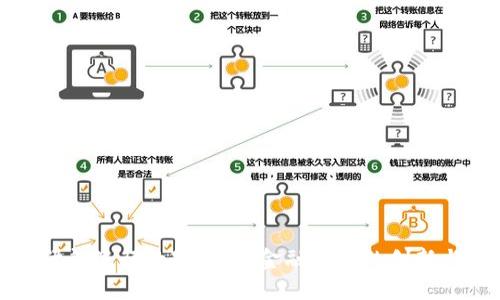 探索伊朗流行数字钱包：金融科技的创新与未来