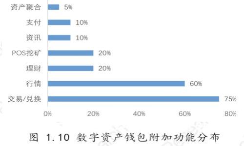 如何选择与购买数字货币硬钱包：最佳选择与实用指南