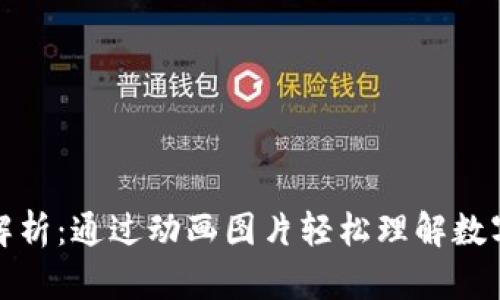 区块链钱包原理解析:通过动画图片轻松理解数字货币的安全存储