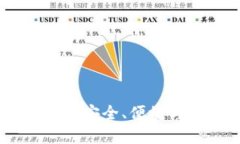 数字化币钱包软件：安全、便捷与创新