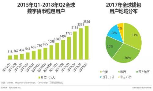 区块链钱包的100个常见问题：深入了解您的数字资产安全