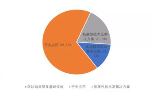 2023年最新12种数字货币钱包下载推荐,发现你的最佳安全存储解决方案