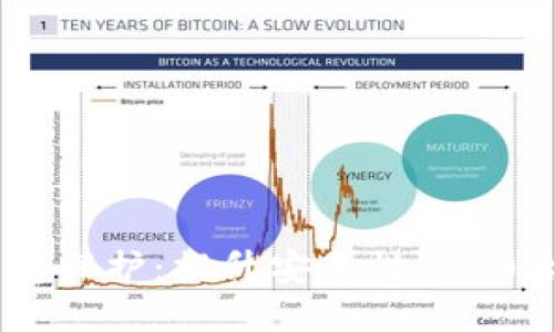 自身区块链钱包保护:提升安全性的10大策略与新技术