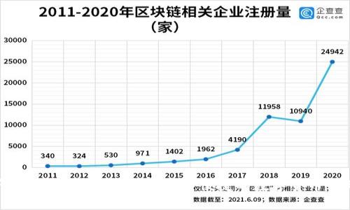 数字资产企业钱包:为您提供安全便捷的数字货币管理新选择