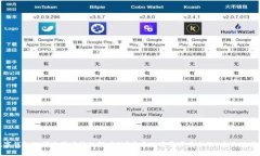 数字钱包倒闭后用户该如何应对？重建