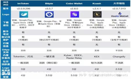 数字钱包倒闭后用户该如何应对？重建数字资产安全的5个关键步骤