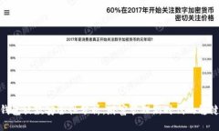 数字钱包放款安全性分析：财富管理新