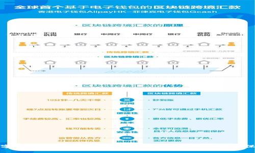 数字钱包扣款的真相:了解背后的机制与安全保障