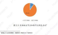 全面解析：唐山数字人民币钱包充值全