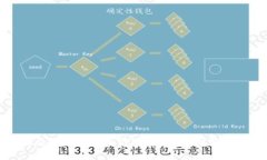 数字钱包如何与银行进行无缝对接？探