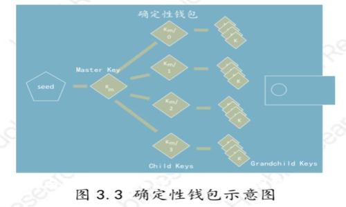 数字钱包如何与银行进行无缝对接？探索创新的支付解决方案