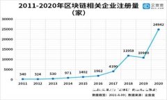 如何创建加密钱包：全面指南与创新技