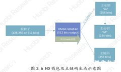 中行数字钱包卡号使用指南：轻松管理