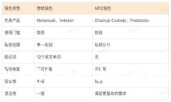 如何选择适合你的区块链钱包：安全、