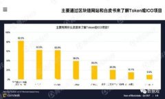 如何辨别加密货币钱包的真伪：全面指