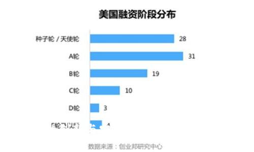 数字货币硬件钱包的创新与安全:如何选择适合你的理想存储方案