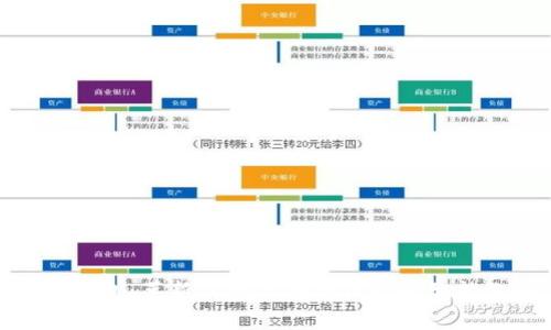 数字钱包：革新消费与转账体验的智能选择
