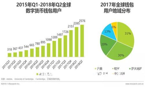 加密货币钱包的持续可用性风险分析：保护数字资产的创新解决方案