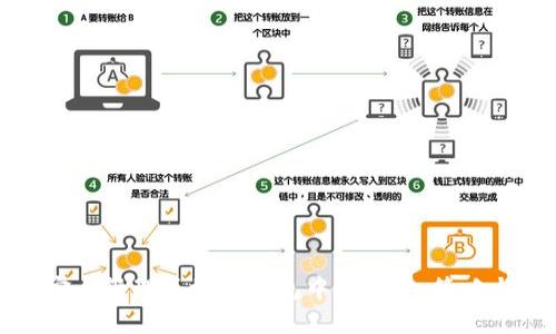 如何安全管理区块链钱包中的资金：策略与技巧