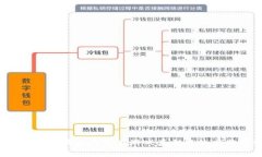 深入解析：区块链钱包在游戏类型中的