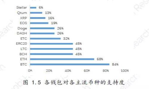数字钱包收币地址：安全高效的加密资产管理新方式