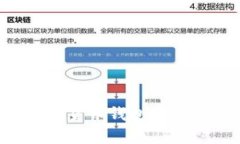 如何安全高效地给数字货币钱包存钱：
