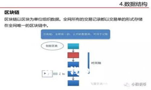如何安全高效地给数字货币钱包存钱:新手指南与实用技巧