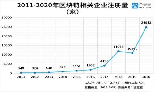 如何使用微信数字钱包进行无现金支付:实用指南与技巧