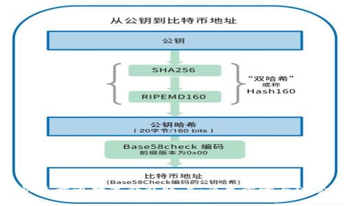 怎样快速开通数字钱包账户：简单步骤与注意事项