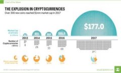 区块链钱包的交易种类全解析：揭示不